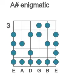 Guitar scale for enigmatic in position 3